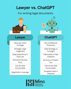 ChatGPT trong soạn thảo văn bản