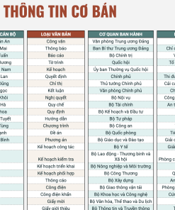 Cấu hình thông số Quản lý công việc