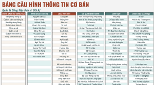 Cấu hình thông số Quản lý công việc