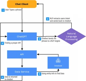 Hướng dẫn xuất dữ liệu ChatGPT 01