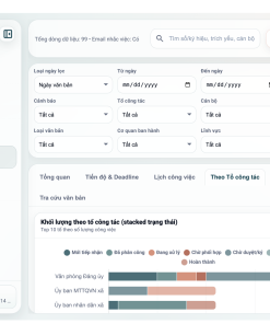 Dashboard QLCV - Tổ công tác