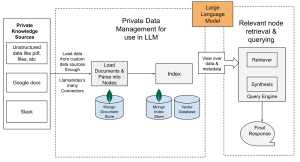 Hướng dẫn xuất dữ liệu ChatGPT 02